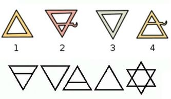 Elementarsymboler (gamla) enligt övre raden
1) Eld  2) Jord  3) Vatten  4) Luft
Den nedre raden visar en nyare utformning