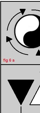 fig 6a) visar att ying och yang är föränderliga. 
fig 6b) visar motsvarande symboler i de klassiska elementen.
fig 7) visar moderna ikoner som WC-skylt.