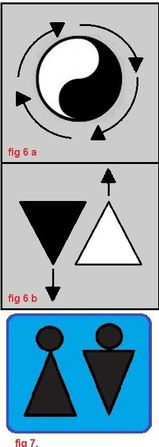fig 6a) visar att ying och yang är föränderliga. 
fig 6b) visar motsvarande symboler i de klassiska elementen.
fig 7) visar moderna ikoner som WC-skylt.
