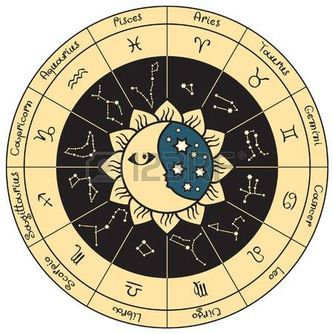 Zodiaken med  de 12 stjärntecknen.

Eldtecken är: Väduren, Lejonet och Skytten
Jordtecken är: Oxen, Jungfrun och Stenbocken
Lufttecken är: Tvillingarna, Vågen och Vattumannen
Vattentecken är: Fiskarna, Kräftan och Skorpionen.
